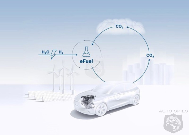 Big Oil Banking On Synthetic Fuels To Save Them